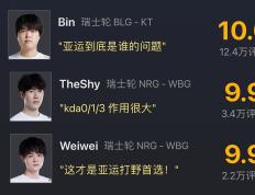 TheShy关键节点连败，瑞士队带队取胜！