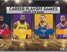 哈登官方公布新规，库里引发争议，勇士球迷热议！的简单介绍