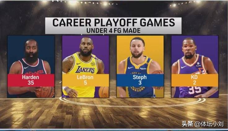 哈登官方公布新规,库里引发争议,勇士球迷热议!的简单介绍